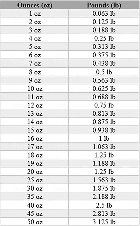 8 oz to lbs: The Easy Conversion Guide