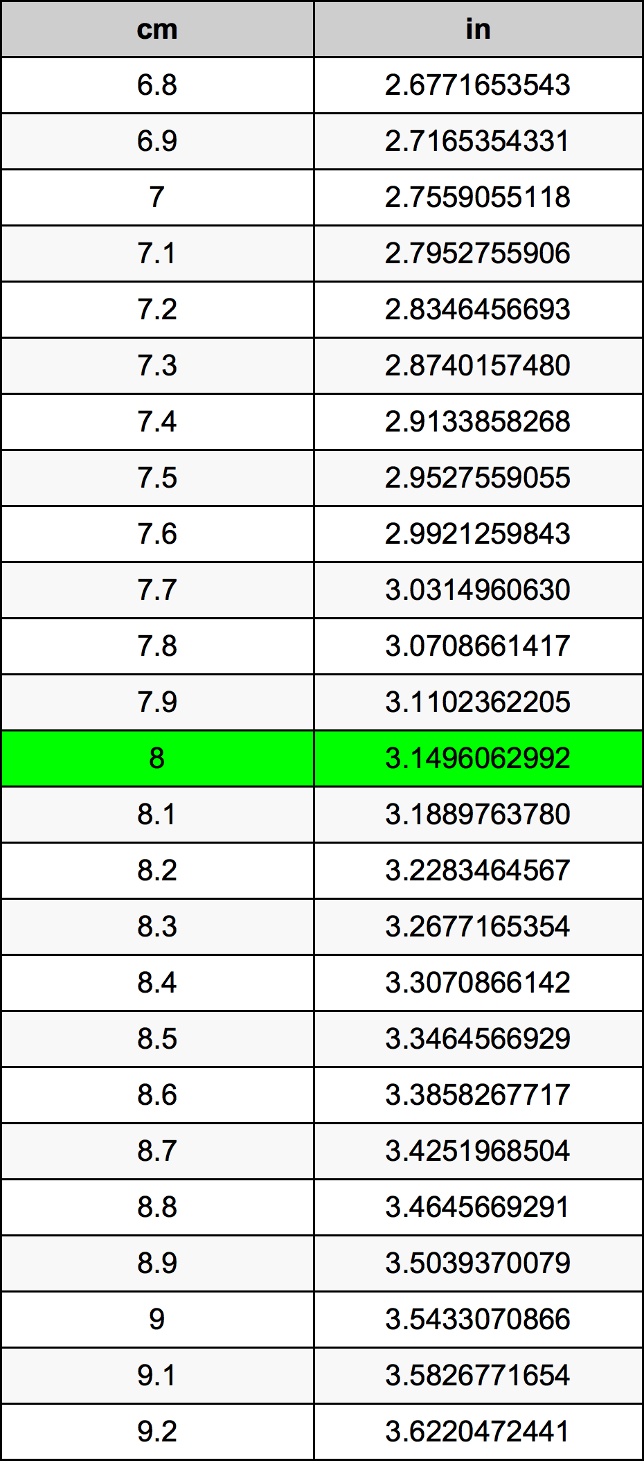 8Cm To Inches-1 8Cm To Inches-1