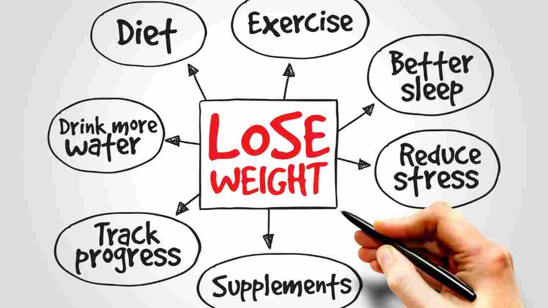 8 lbs to oz: Quick Conversion Guide