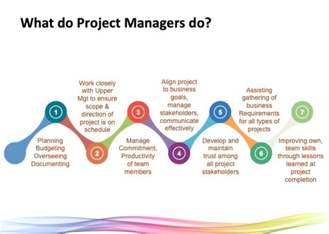 9 Essential Strategies For Effective Project Management 2024 Celoxis 9 Essential Strategies For Effective Project Management 2024 Celoxis