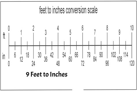 9 Feet To Inches Pc World Solutions 9 Feet To Inches Pc World Solutions