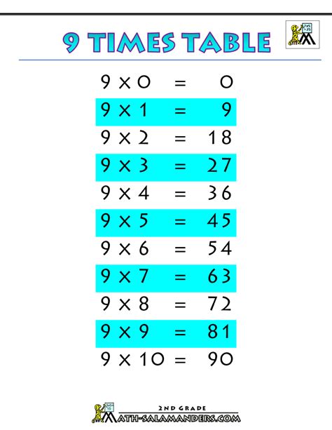 The Magic of 9 x 8: 3 Easy Steps