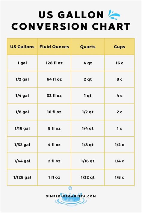 96 oz to gallons conversion. 96 oz to gallons conversion.