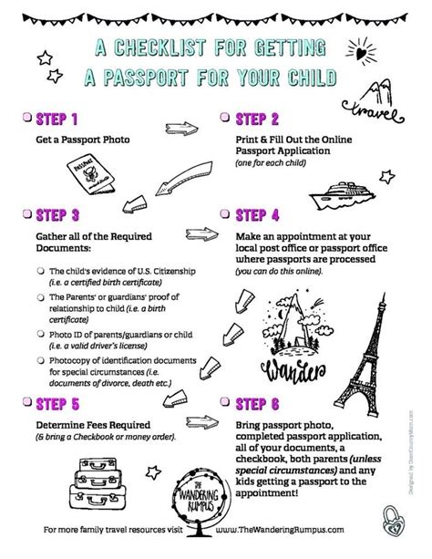 A 6 Step Guide To Getting Your Child A Passport With A Free Printable A 6 Step Guide To Getting Your Child A Passport With A Free Printable