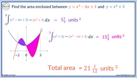 A Area Between Curves In A B A Area Between Curves In A B