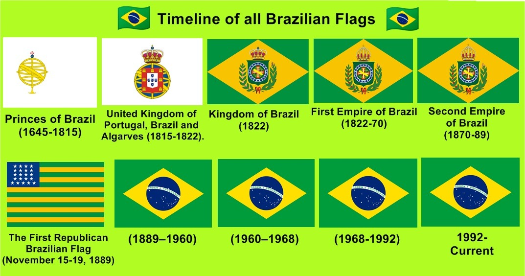 A Cool Guide To The Evolution Of The Brazilian Flag R Coolguides A Cool Guide To The Evolution Of The Brazilian Flag R Coolguides