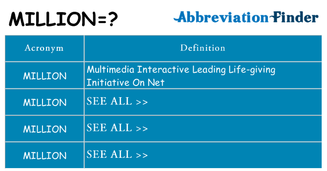 Unraveling the Mystery: Abbreviation for Million