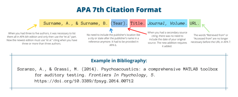 About This Guide Apa Citation Guide Research Guides At Singapore University Of Social Sciences About This Guide Apa Citation Guide Research Guides At Singapore University Of Social Sciences
