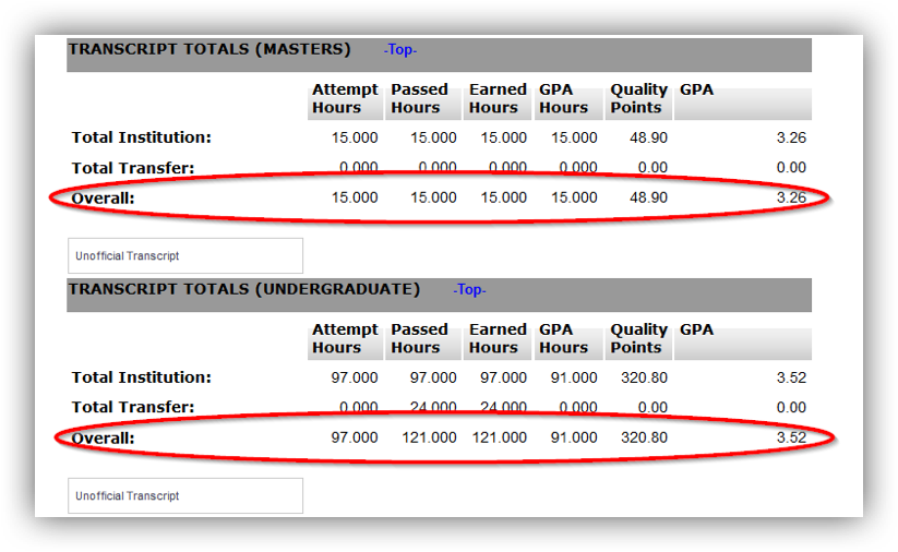 Access Unofficial Transcripts Myfsu Student Central Access Unofficial Transcripts Myfsu Student Central