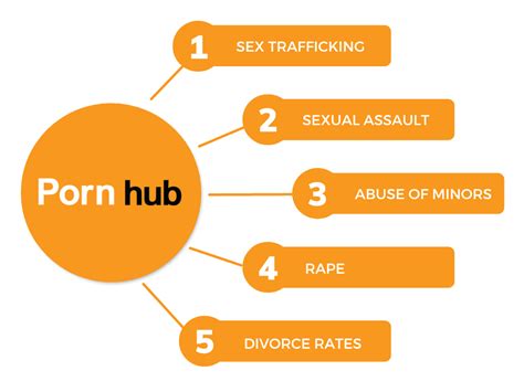 Accessible Porn Sites: Top Options for Inclusive Adult Content