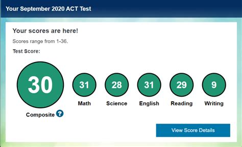 ACT Score Secrets for Bright Futures