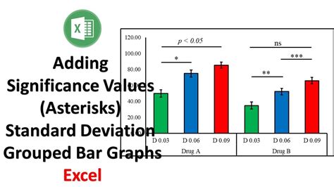 Adding Significance Values Asterisks And Standard Deviation To Grouped Bar Graphs Excel Adding Significance Values Asterisks And Standard Deviation To Grouped Bar Graphs Excel