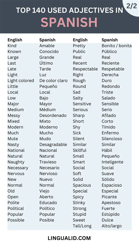 Adjectivos en español: guía completa.