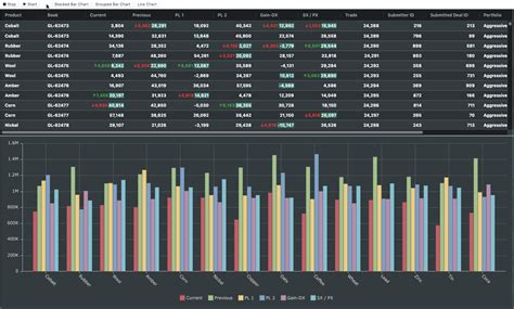 Ag Grid: Mastering Dynamic Time Intervals