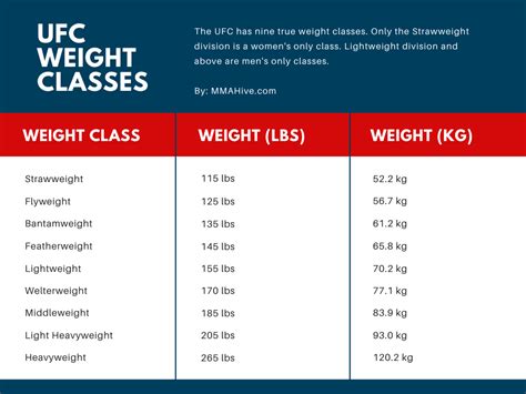 All 9 Ufc Weight Classes For Men Women Explained Mma Hive All 9 Ufc Weight Classes For Men Women Explained Mma Hive