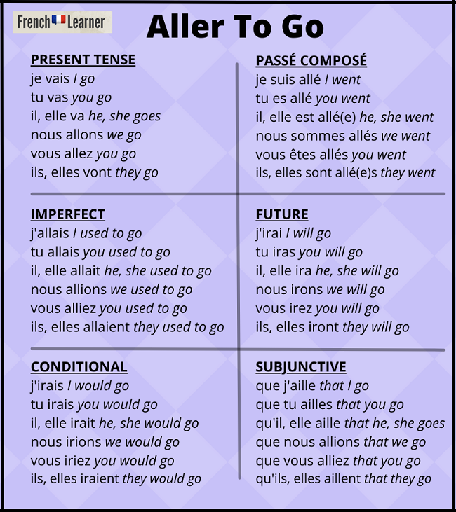 Aller Conjugation Chart Aller Conjugation Chart