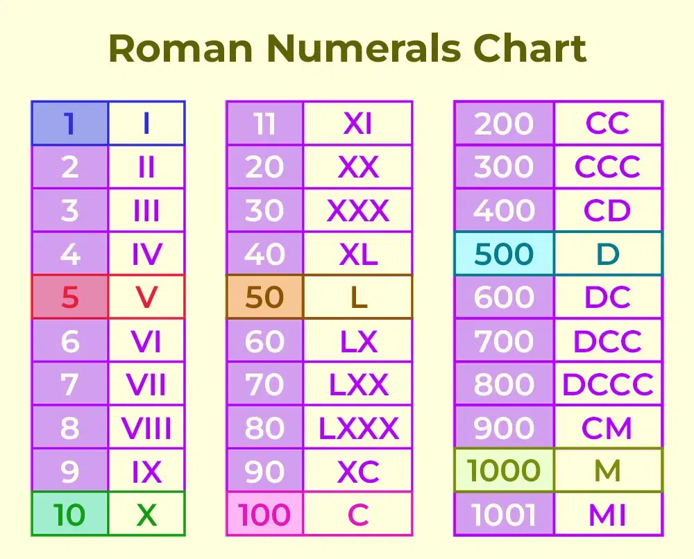 Alphabet to Number Code: Simple Guide Alphabet to Number Code: Simple Guide
