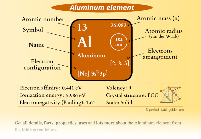 Aluminum Al Periodic Table Element Information More Aluminum Al Periodic Table Element Information More