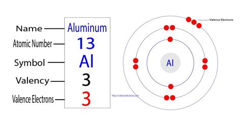 Unveiling Aluminum's Valence Electrons