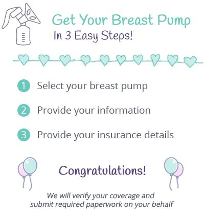 Am I Covered Find Your Insurance Covered Breast Pump The Breast Pump Am I Covered Find Your Insurance Covered Breast Pump The Breast Pump