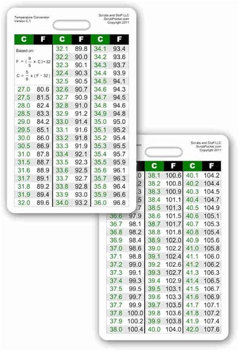 Amazon Com Temperature Conversion Chart Vertical Badge Id Card Pocket Reference Guide Badge Holders Office Products
