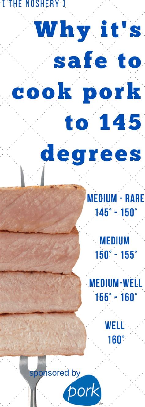 An Advertisement For Pork On A Fork With The Words Why It S Safe To An Advertisement For Pork On A Fork With The Words Why It S Safe To