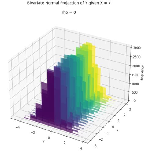 An Extensive Guide To Confidence Intervals And Why You Need To Know It Towards Data Science An Extensive Guide To Confidence Intervals And Why You Need To Know It Towards Data Science