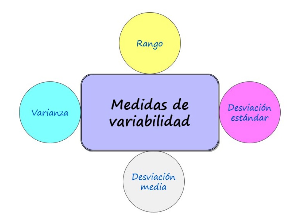 An Lisis De Medidas De Tendencia Central Y Variabilidad Para Datos No Agrupados Universo Mates An Lisis De Medidas De Tendencia Central Y Variabilidad Para Datos No Agrupados Universo Mates