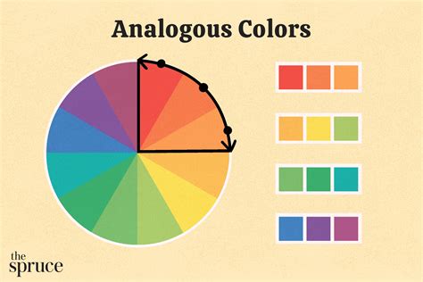 5 Analogous Color Combinations: Discovered