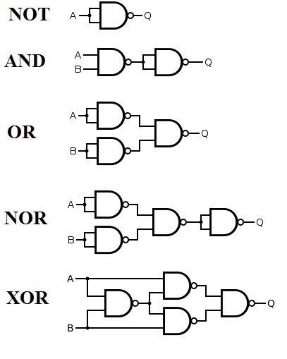 Master the AND-to-NAND Gate Conversion in 5 Steps