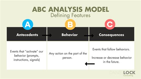 The Ultimate ABC Guide: 5 Tips