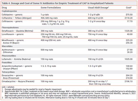 Antibacterial Drugs For Community Acquired Pneumonia The Medical Antibacterial Drugs For Community Acquired Pneumonia The Medical