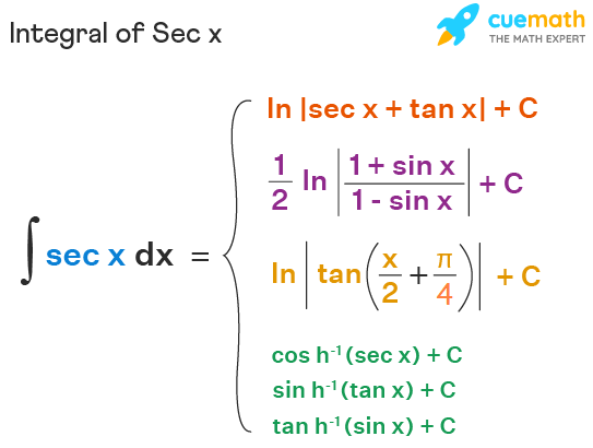 The Ultimate Guide: Secant Antiderivative The Ultimate Guide: Secant Antiderivative