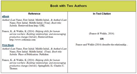 Collaborating Authors: Writing APA Books