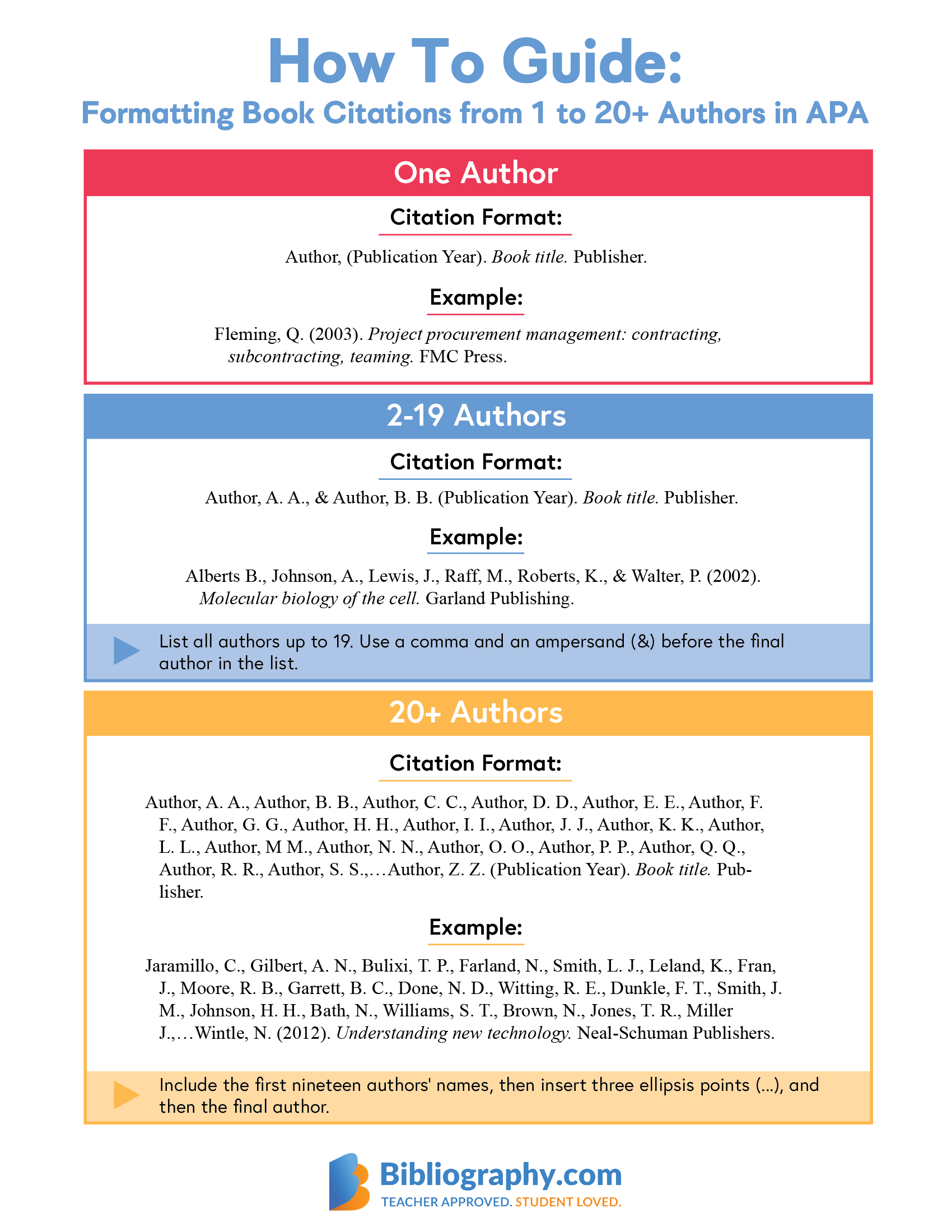 The Ultimate Guide to APA Citations The Ultimate Guide to APA Citations
