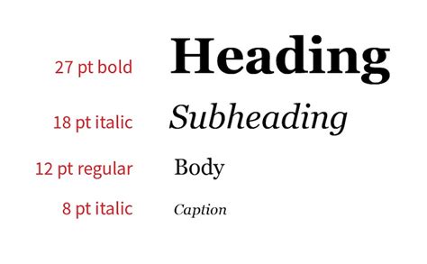 Apa Headings And Subheadings Font Size Apa Headings And Subheadings Font Size