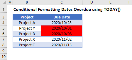 Apply Conditional Formatting To Overdue Dates In Excel 3 Ways Apply Conditional Formatting To Overdue Dates In Excel 3 Ways