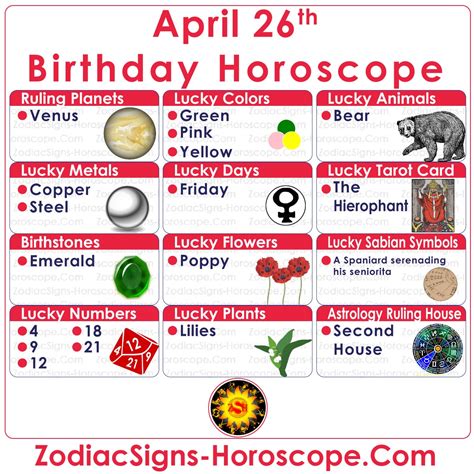 7 Key Traits of April 26th Zodiac
