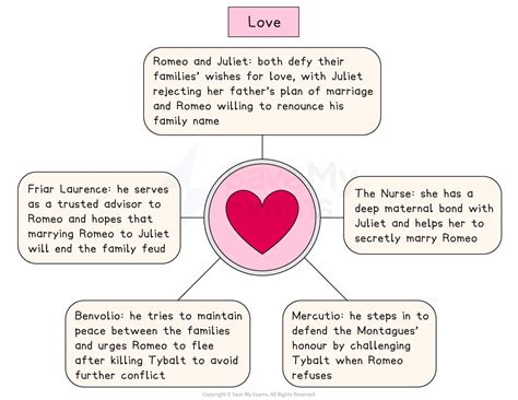 Aqa Gcse English Complete Romeo And Juliet Revision Teaching Resources Aqa Gcse English Complete Romeo And Juliet Revision Teaching Resources