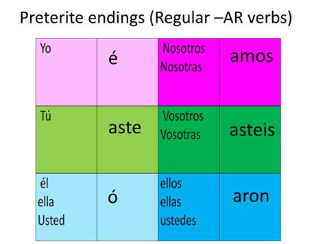 Unveiling AR Preterite Endings: 6 Secrets
