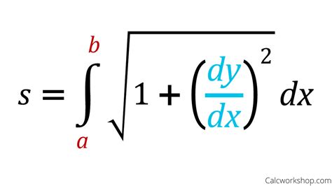 Unraveling the Arc Length Formula Unraveling the Arc Length Formula