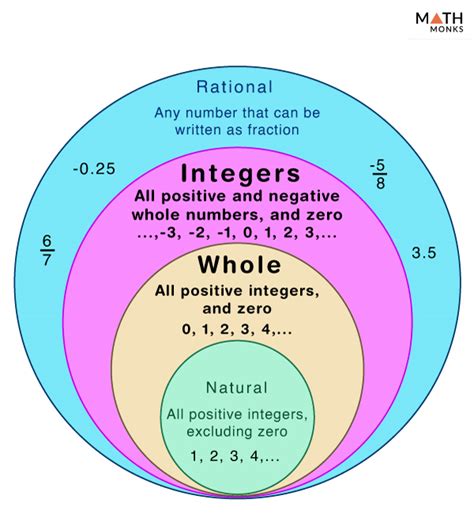 Negative Numbers: The Ultimate Guide Negative Numbers: The Ultimate Guide