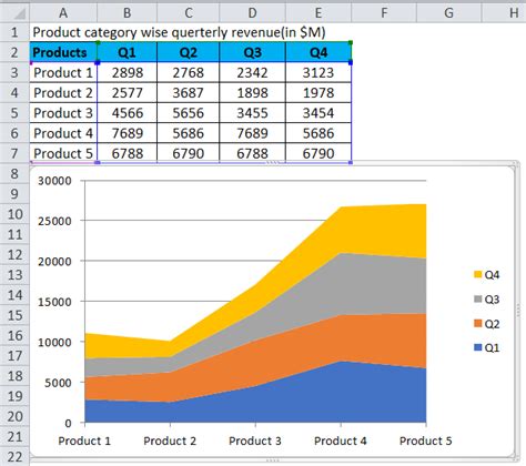 Area Chart Examples How To Make Area Chart In Excel Area Chart Examples How To Make Area Chart In Excel
