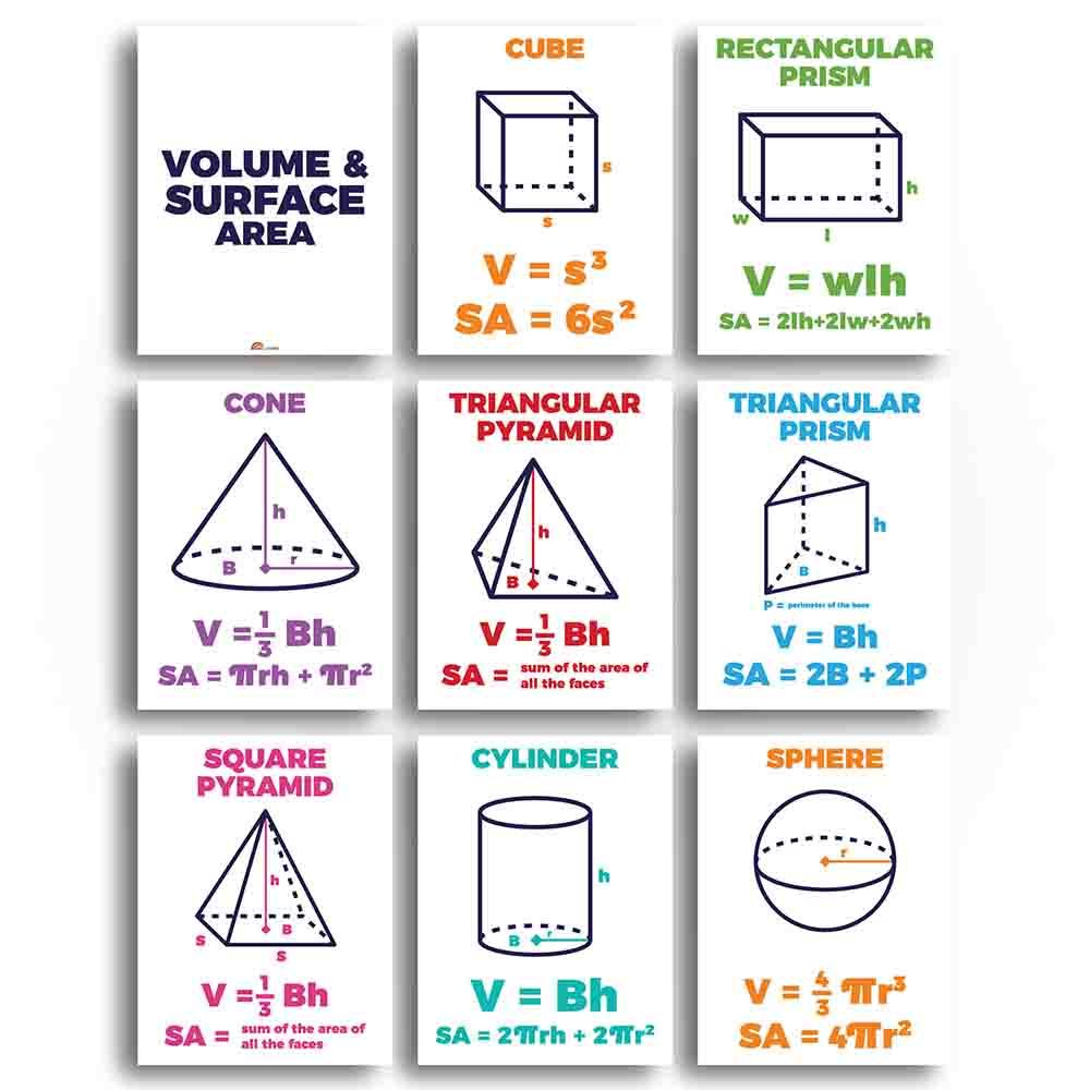 The Ultimate Guide to Area-Volume Ratio