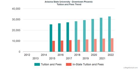 Arizona State Online Tuition: Costs Unveiled