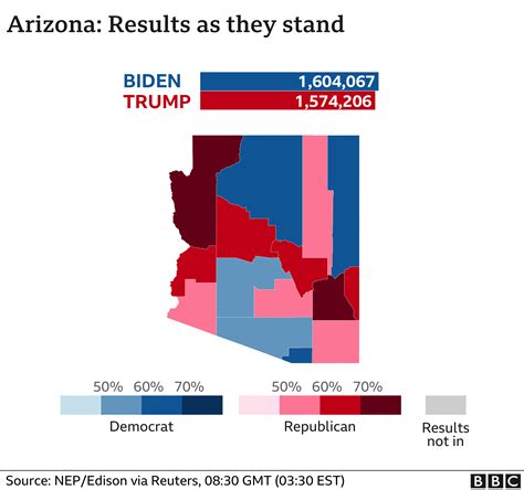 Arizona's Voter Demographic Breakdown