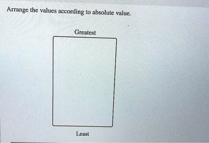 The Secret to Absolute Value Arrangement