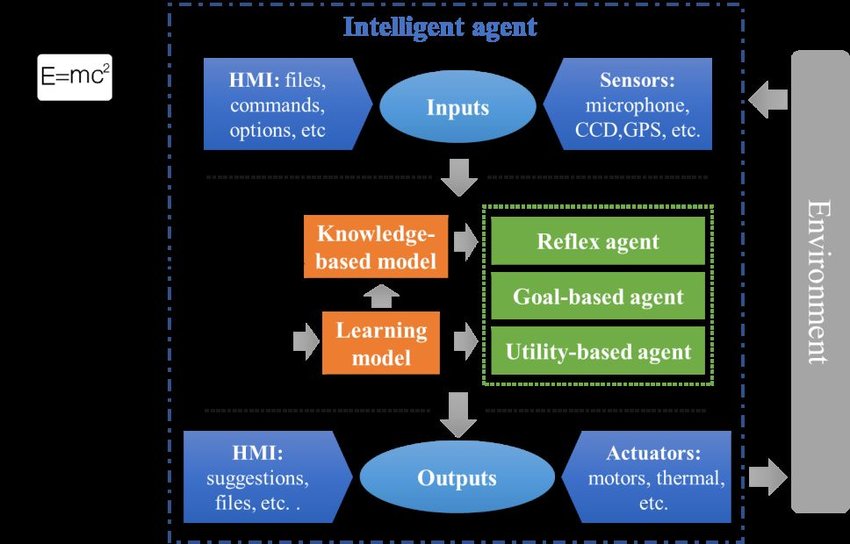 Artificial Intelligence In Additive Manufacturing Ats Artificial Intelligence In Additive Manufacturing Ats