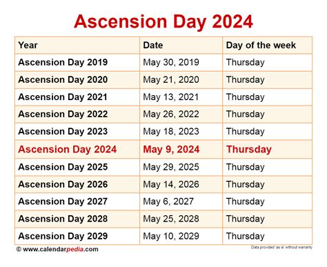 5 Easy Ways to Celebrate Ascension Day