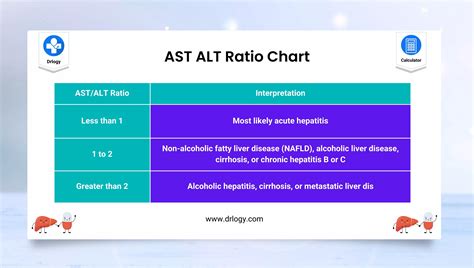 AST/ALT Ratio: Unlocking Liver Health Insights